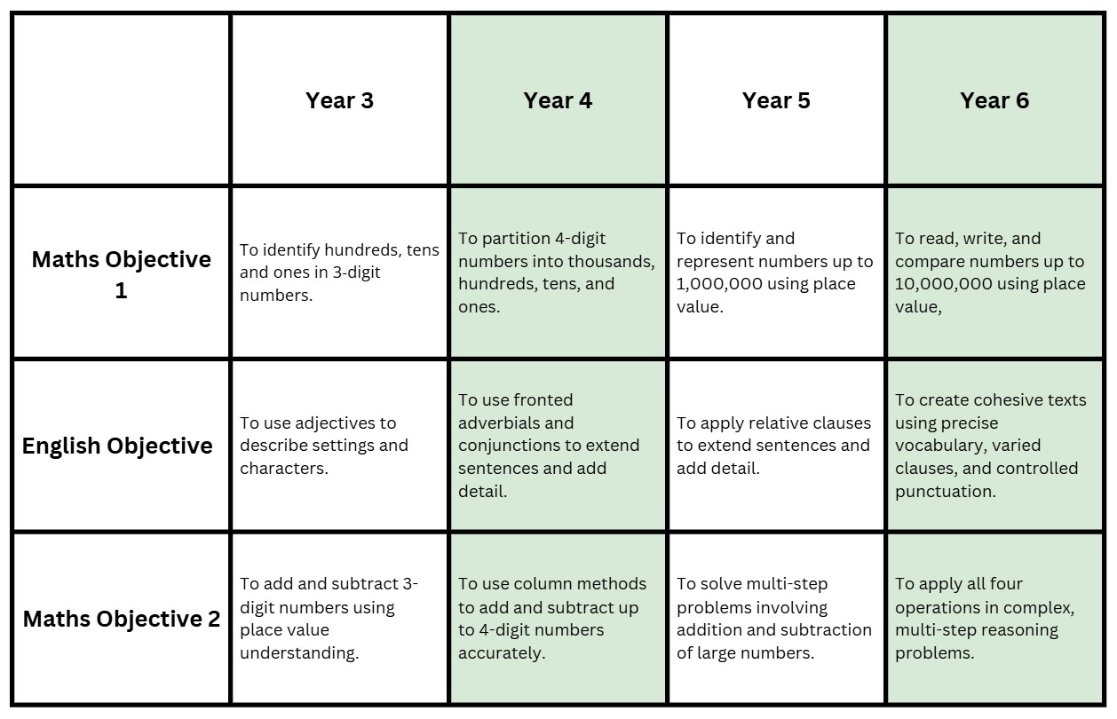 time-table